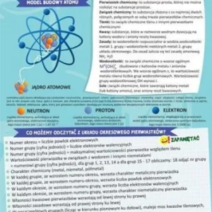 KARTA EDU SKŁADANA CHEMIA - UKŁAD OKRESOWY A4 Bezpieczne zakupy